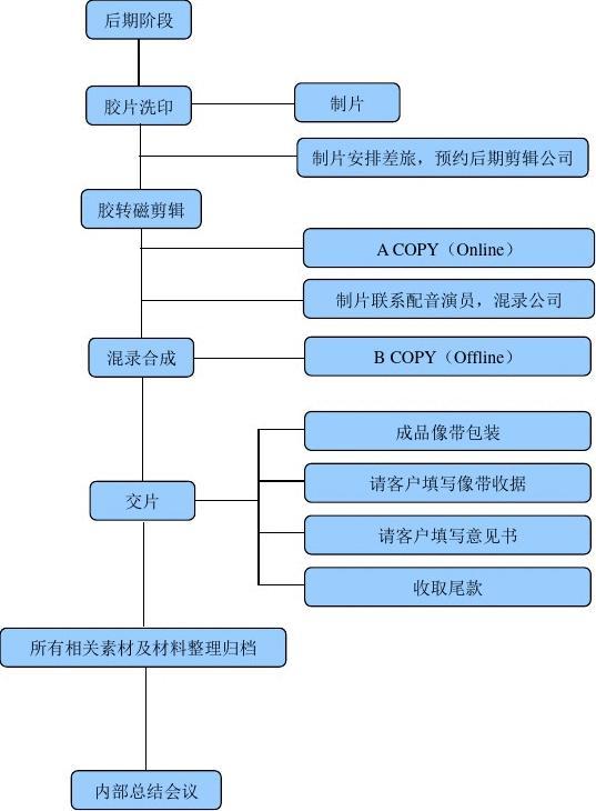 贵州办公自动化软件-贵州办公神器，工作从未如此高效