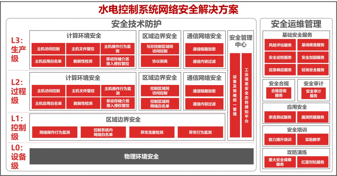 燃气管道水力计算软件_燃气管道的水力计算_管道燃气计算软件水力计算方法